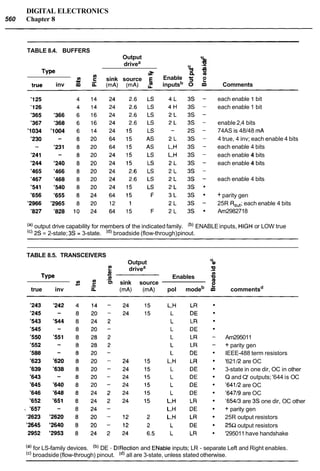 The art of_electronics