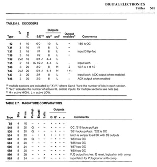 The art of_electronics