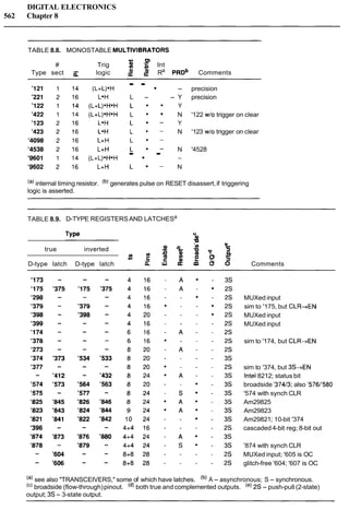 The art of_electronics
