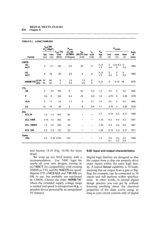 The art of_electronics