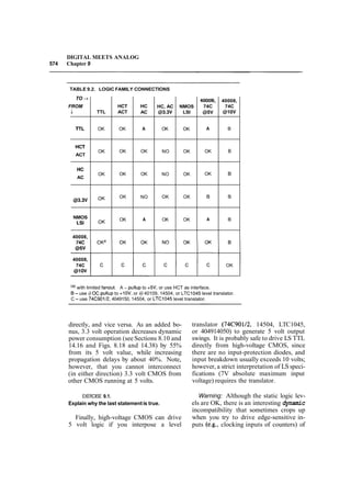 The art of_electronics
