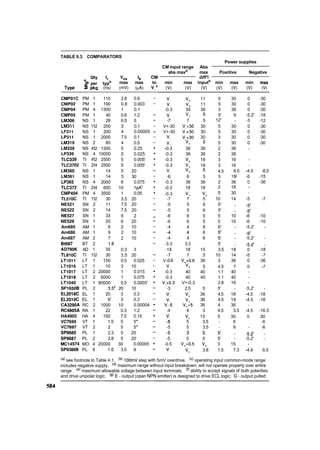 The art of_electronics