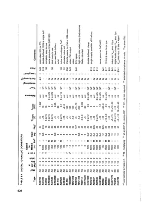 The art of_electronics