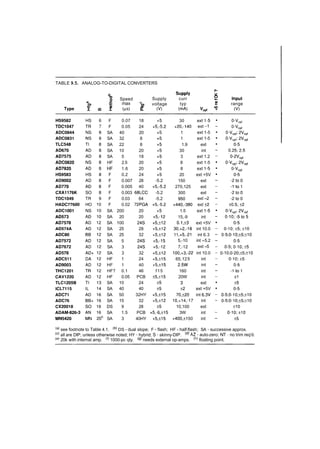 The art of_electronics