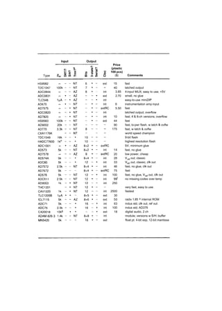 The art of_electronics