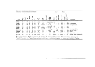 The art of_electronics