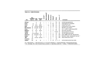 The art of_electronics