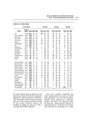 The art of_electronics