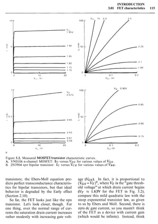 INTRODUCTION
3.01 FET characteristics 115
0 10 20 0 0 1 0 2
v,, IVI v,, IV,
B
Figure 3.2. Measured MOSFETItransistor characteristic curves.
A. VN0106 n-channel MOSFET: ID versus VDS for various values of VGS.
B. 2N3904 npn bipolar transistor: Ic versus VCE for various values of VBE.
transistors; the Ebers-Moll equation pre-
dicts perfect transconductance characteris-
tics for bipolar transistors, but that ideal
behavior is degraded by the Early effect
(Section 2.10).
So far, the FET looks just like the npn
transistor. Let's look closer, though. For
one thing, over the normal range of cur-
rents the saturation drain current increases
rather modestly with increasing gate volt-
age (VGS). In fact, it is proportional to
(VGS- VT)~,where VT is the "gate thresh-
old voltage" at which drain current begins
(VT M 1.63V for the FET in Fig. 3.2);
compare this mild quadratic law with the
steep exponential transistor law, as given
to us by Ebers and Moll. Second, there is
zero dc gate current, so you mustn't think
of the FET as a device with current gain
(which would be infinite). Instead, think
 