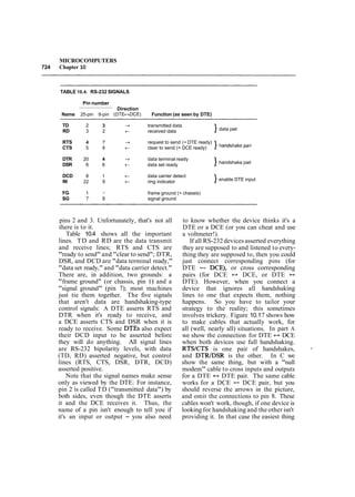 The art of_electronics