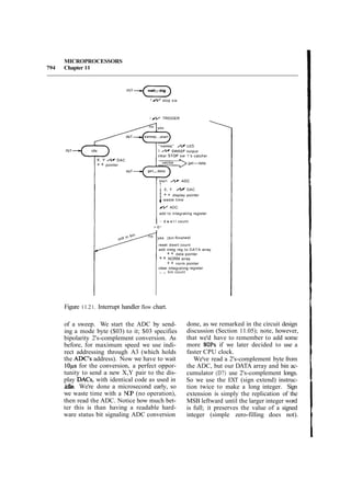 The art of_electronics