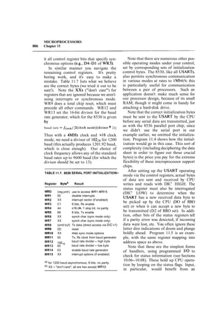 The art of_electronics