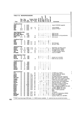 The art of_electronics