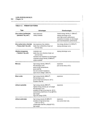 The art of_electronics