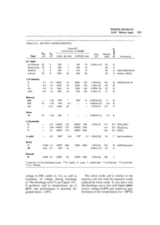 The art of_electronics