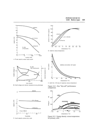 The art of_electronics