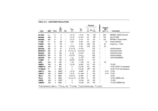 The art of_electronics