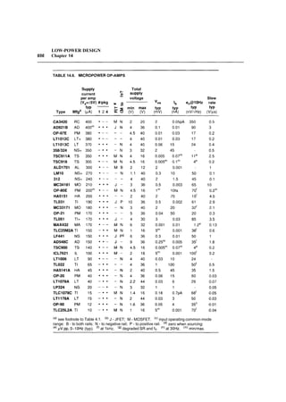 The art of_electronics