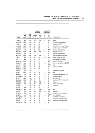 The art of_electronics