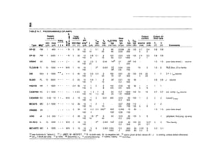 The art of_electronics