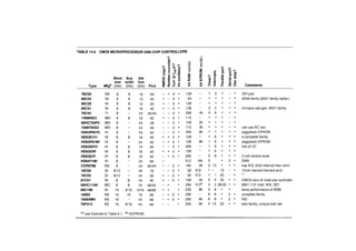 The art of_electronics