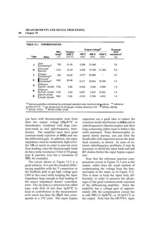 The art of_electronics