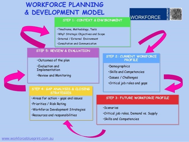 Workforce Planning Template Excel