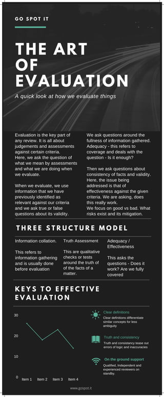 The art of evaluation infographic v1 | PDF