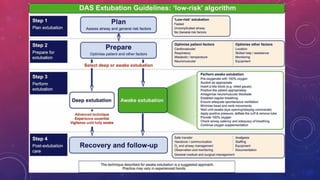 Extubation Das Algorithm The Art Of Extubation - A Guided Risk-based Approach | PPTX