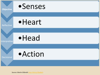 Objective •Senses
Reflective
•Heart
Interpretive
•Head
Decisional
•Action
Source: Martin Gilbraith http://bit.ly/29bd8xH
 