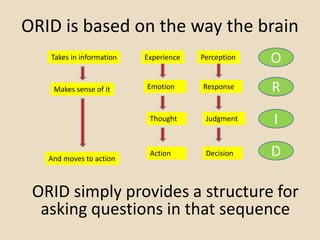 ORID is based on the way the brain
ORID simply provides a structure for
asking questions in that sequence
Takes in information
Makes sense of it
And moves to action
Experience
Emotion
Thought
Action
O
R
I
D
Perception
Response
Judgment
Decision
 