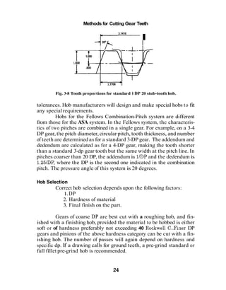 The Art Of Gear Fabrication