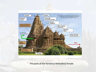The parts of the Kandarya Mahadeva Temple 
 