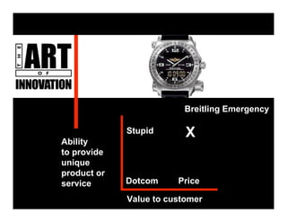 The Art Of Innovation