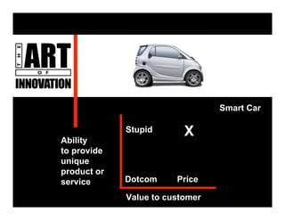The Art Of Innovation