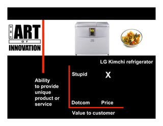 The Art Of Innovation