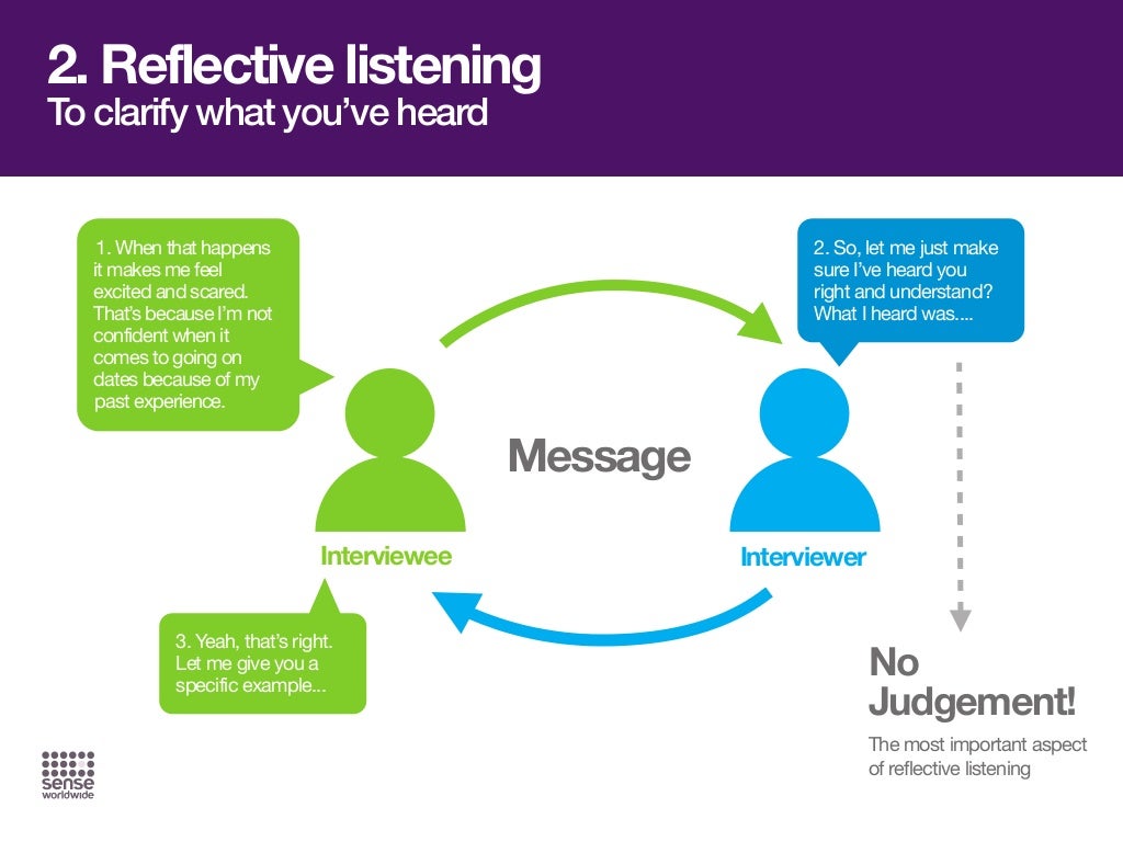 2. Reflective listening To clarify