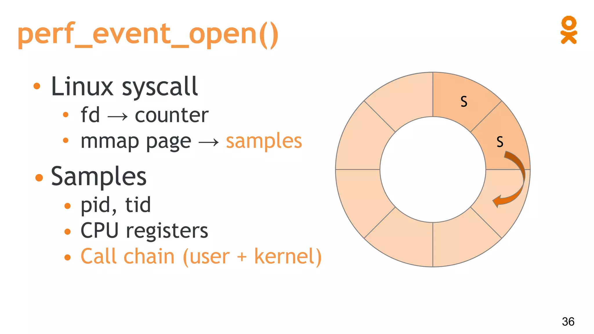 • Linux syscall
• fd → counter
• mmap page → samples
perf_event_open()
S
S
• Samples
• pid, tid
• CPU registers
• Call chain (user + kernel)
36
 