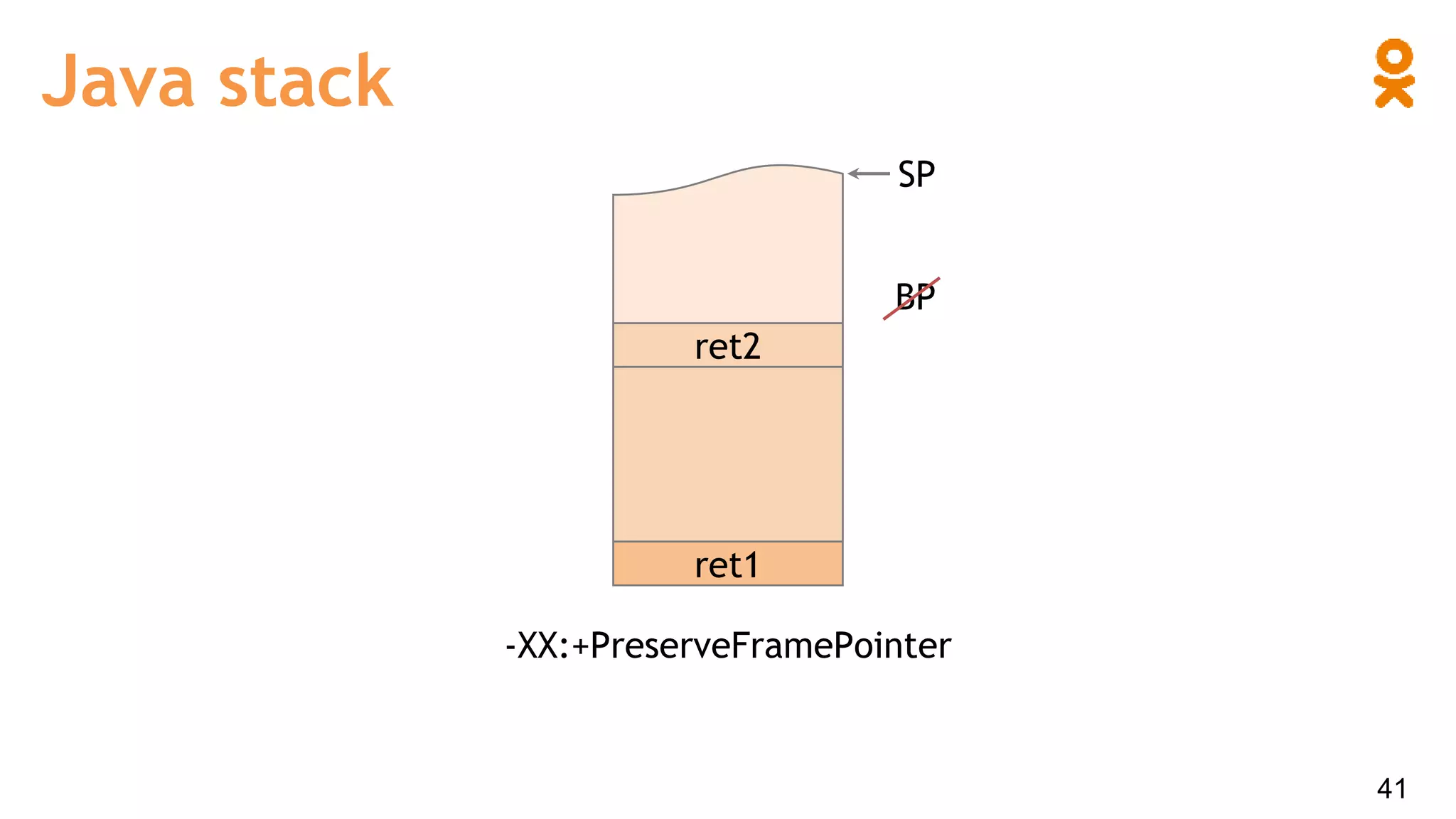 ret1
ret2
SP
Java stack
BP
-XX:+PreserveFramePointer
41
 