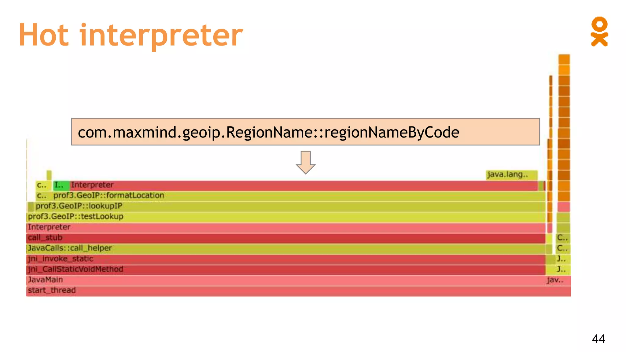 Hot interpreter
com.maxmind.geoip.RegionName::regionNameByCode
44
 