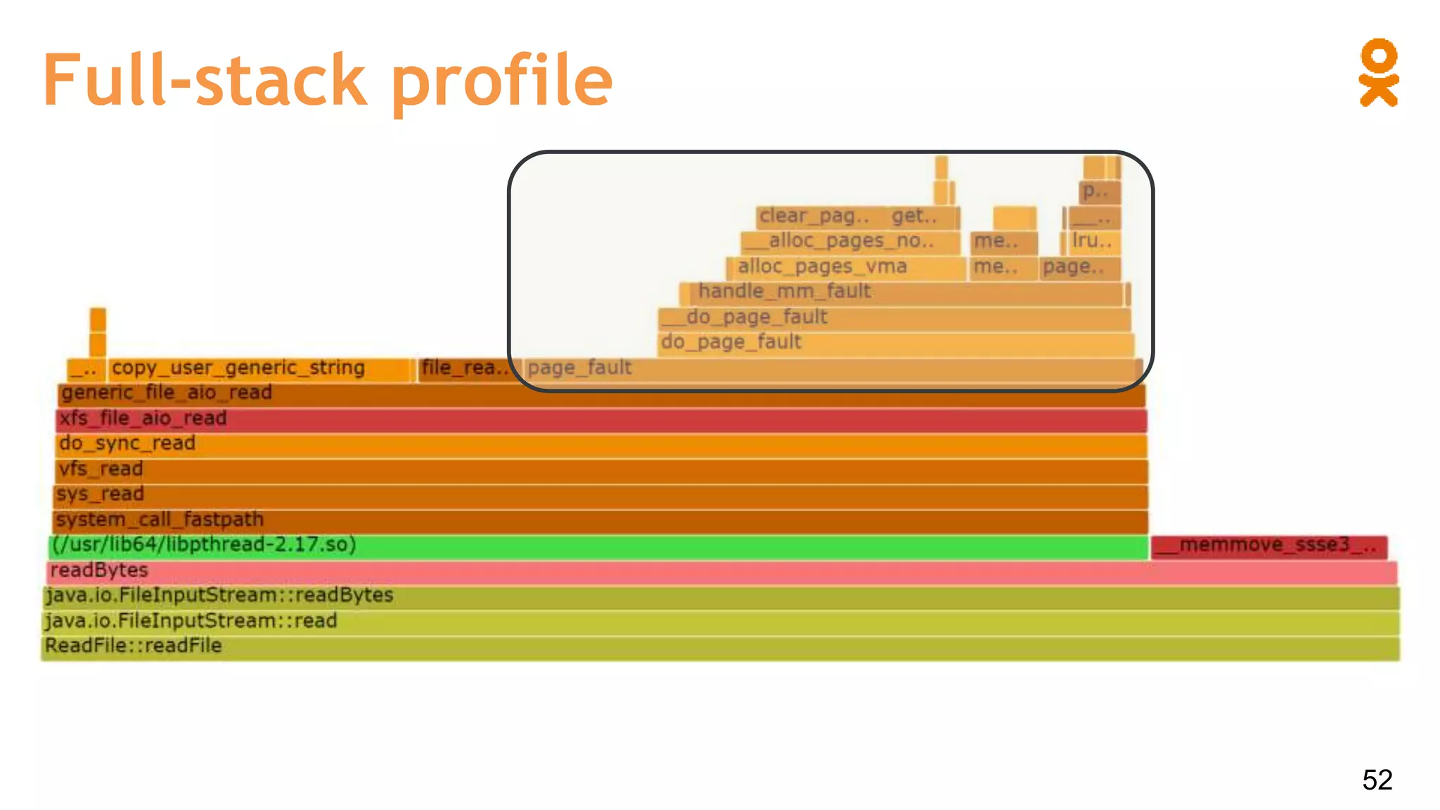Full-stack profile
52
 