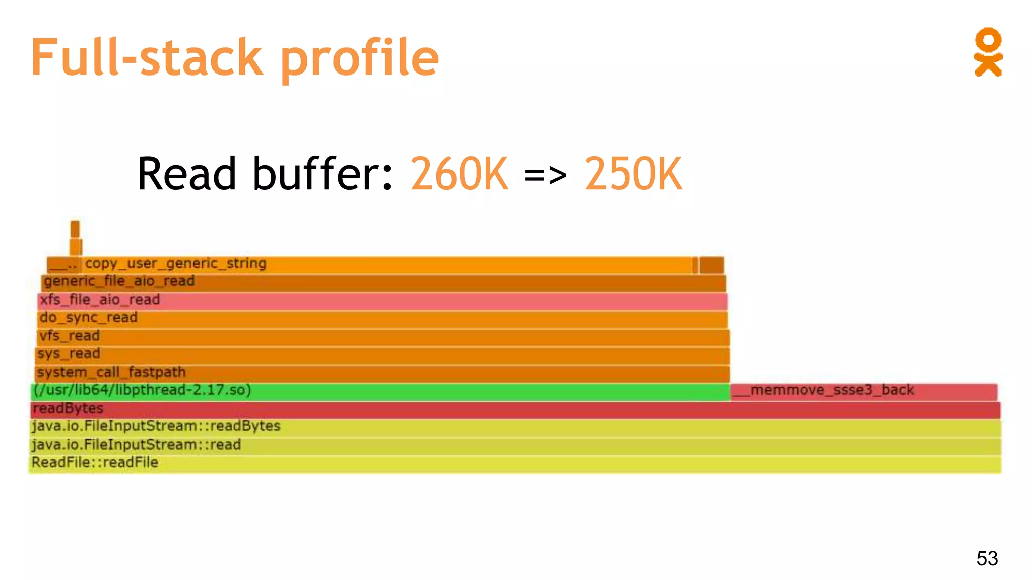 Full-stack profile
53
Read buffer: 260K => 250K
 