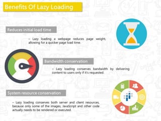 The Complete Guide to Lazy Loading