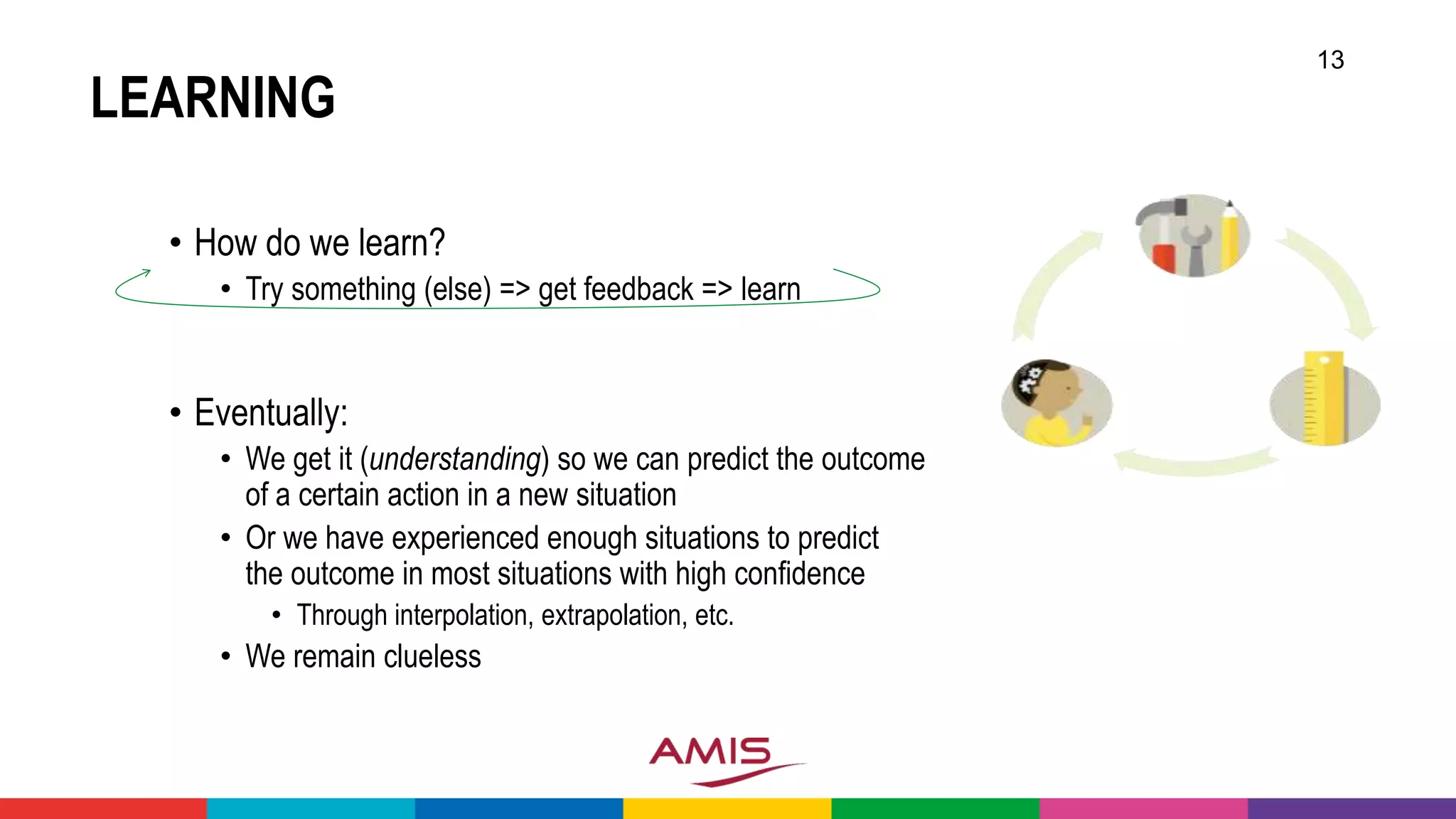 LEARNING
• How do we learn?
• Try something (else) => get feedback => learn
• Eventually:
• We get it (understanding) so we can predict the outcome
of a certain action in a new situation
• Or we have experienced enough situations to predict
the outcome in most situations with high confidence
• Through interpolation, extrapolation, etc.
• We remain clueless
13
 