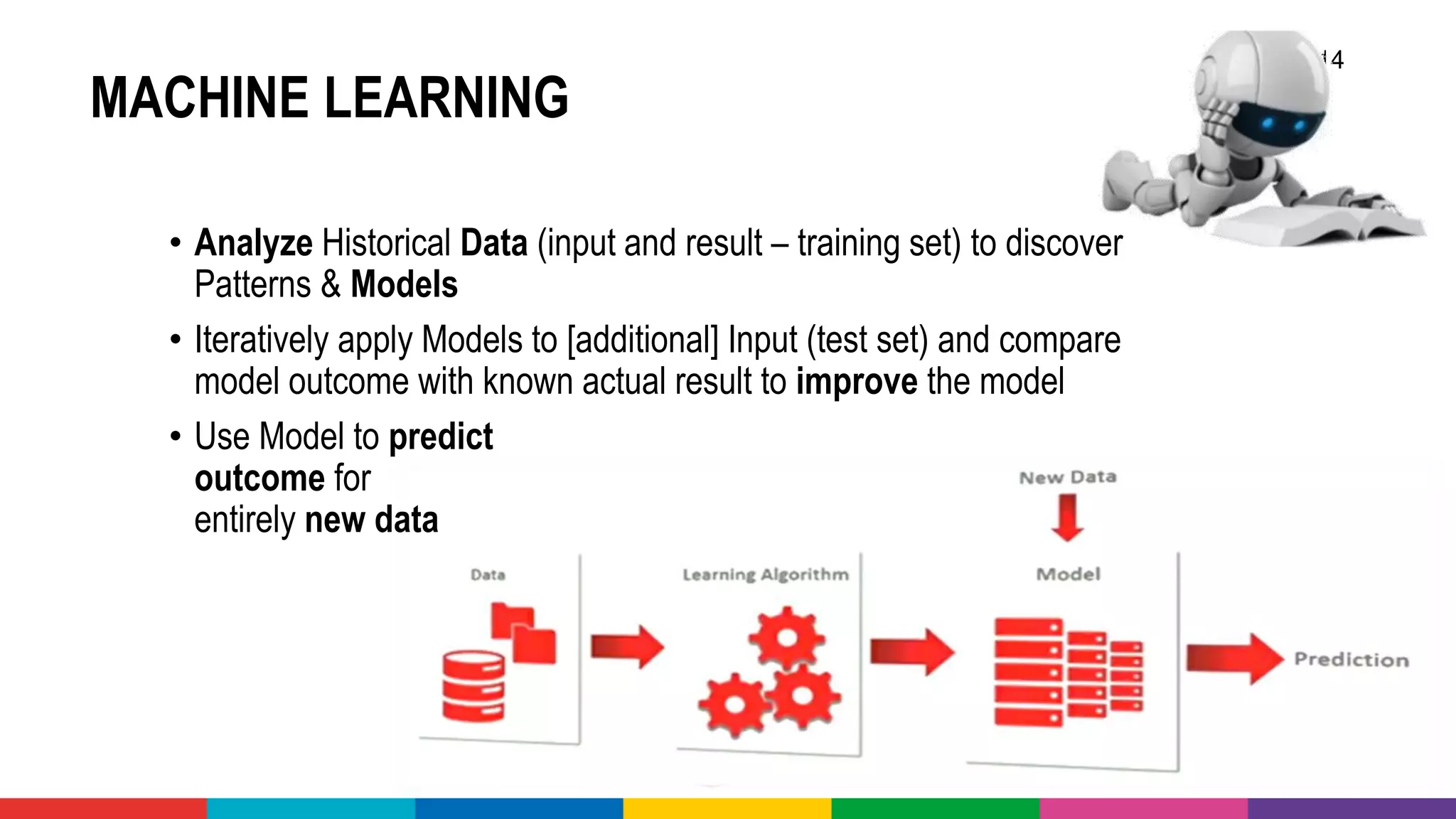 MACHINE LEARNING
• Analyze Historical Data (input and result – training set) to discover
Patterns & Models
• Iteratively apply Models to [additional] Input (test set) and compare
model outcome with known actual result to improve the model
• Use Model to predict
outcome for
entirely new data
14
 