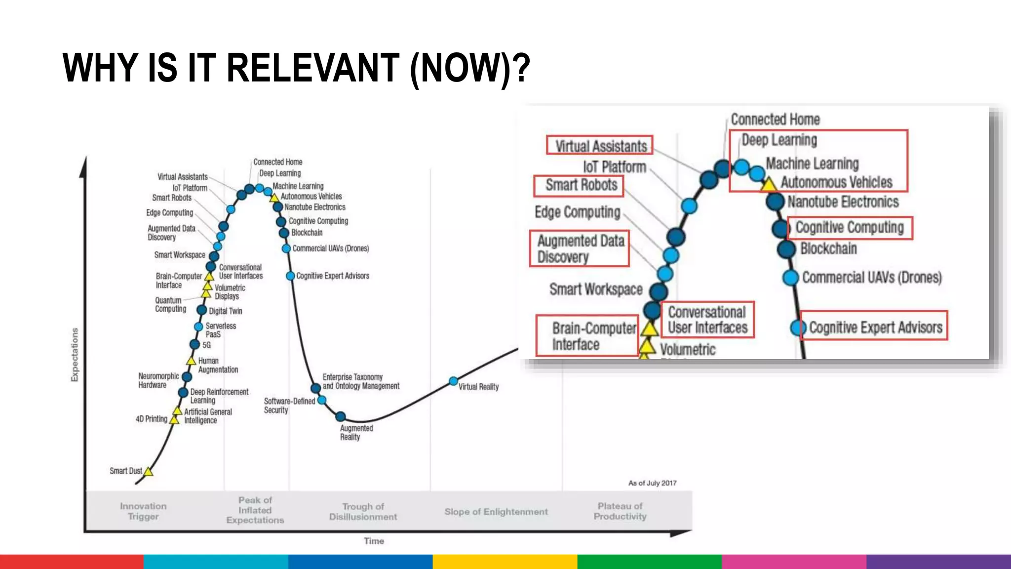 WHY IS IT RELEVANT (NOW)?
 