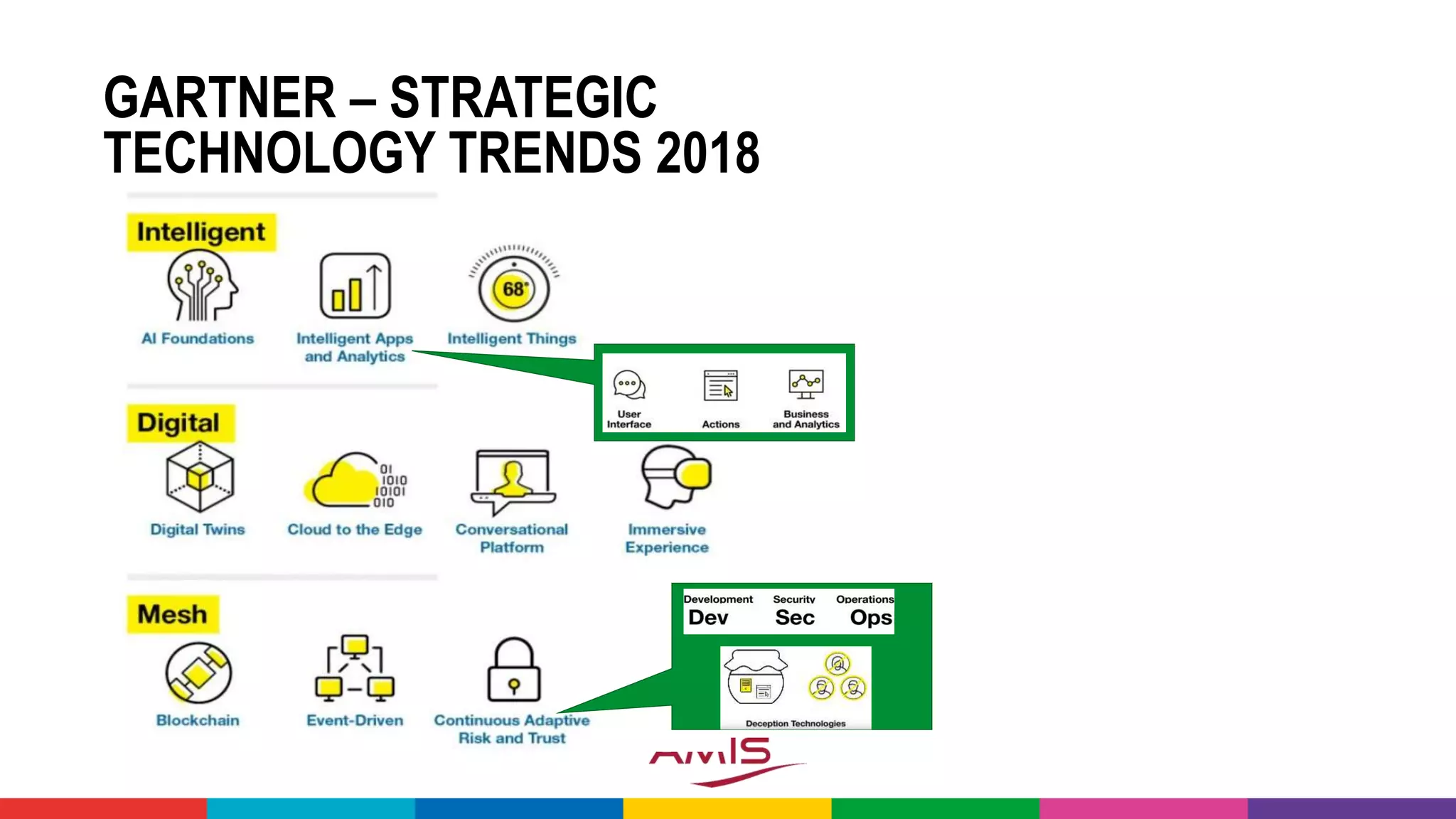 GARTNER – STRATEGIC
TECHNOLOGY TRENDS 2018
 