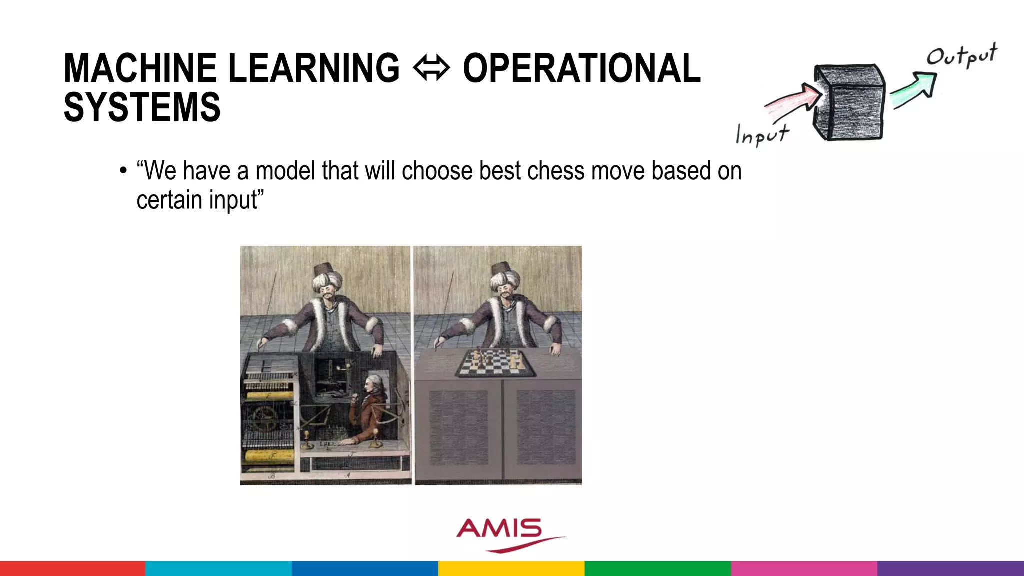 MACHINE LEARNING  OPERATIONAL
SYSTEMS
• “We have a model that will choose best chess move based on
certain input”
 