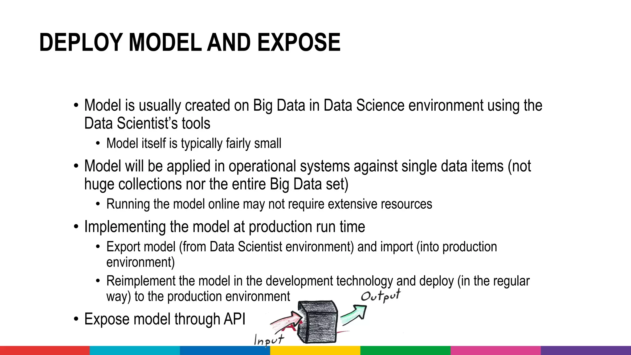 DEPLOY MODEL AND EXPOSE
• Model is usually created on Big Data in Data Science environment using the
Data Scientist’s tools
• Model itself is typically fairly small
• Model will be applied in operational systems against single data items (not
huge collections nor the entire Big Data set)
• Running the model online may not require extensive resources
• Implementing the model at production run time
• Export model (from Data Scientist environment) and import (into production
environment)
• Reimplement the model in the development technology and deploy (in the regular
way) to the production environment
• Expose model through API
 