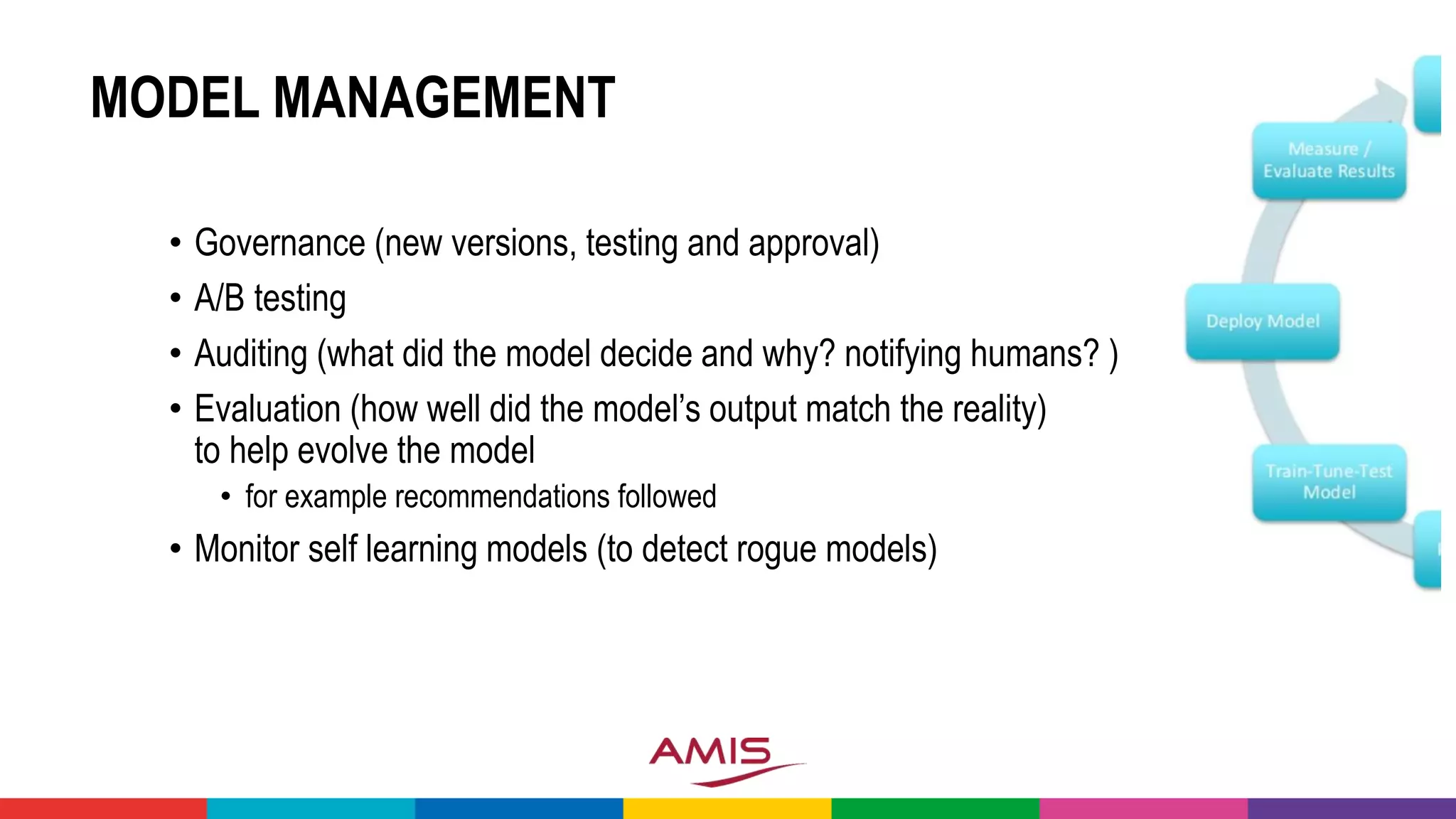 MODEL MANAGEMENT
• Governance (new versions, testing and approval)
• A/B testing
• Auditing (what did the model decide and why? notifying humans? )
• Evaluation (how well did the model’s output match the reality)
to help evolve the model
• for example recommendations followed
• Monitor self learning models (to detect rogue models)
 
